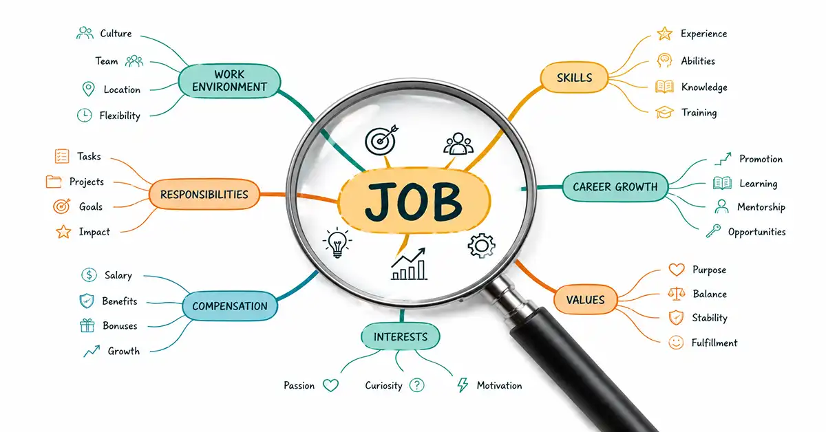 Illustration of identifying the single root cause of job dissatisfaction