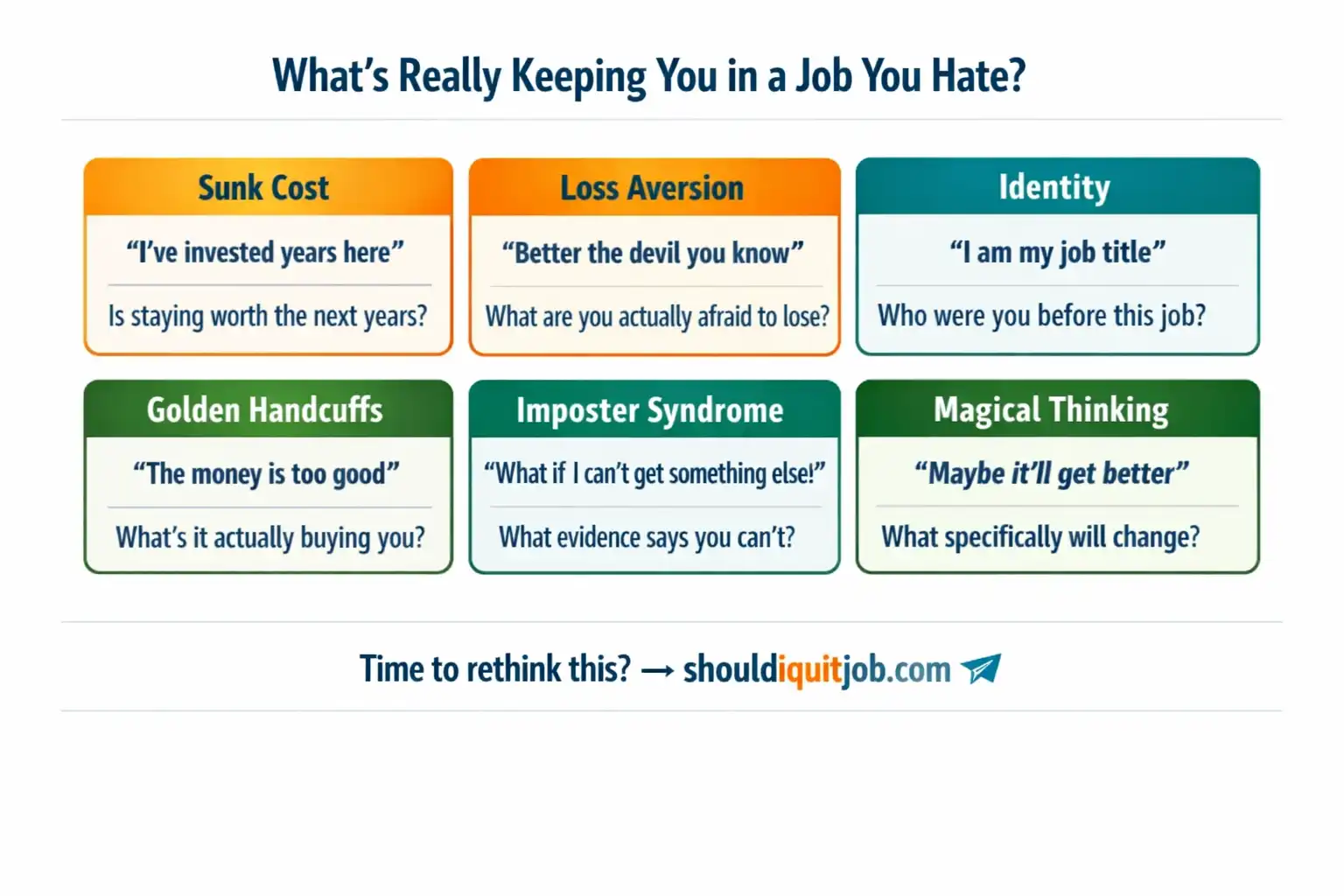 6-cell grid naming the psychological traps that keep people stuck in jobs they hate: sunk cost, loss aversion, identity fusion, golden handcuffs, imposter syndrome, and magical thinking