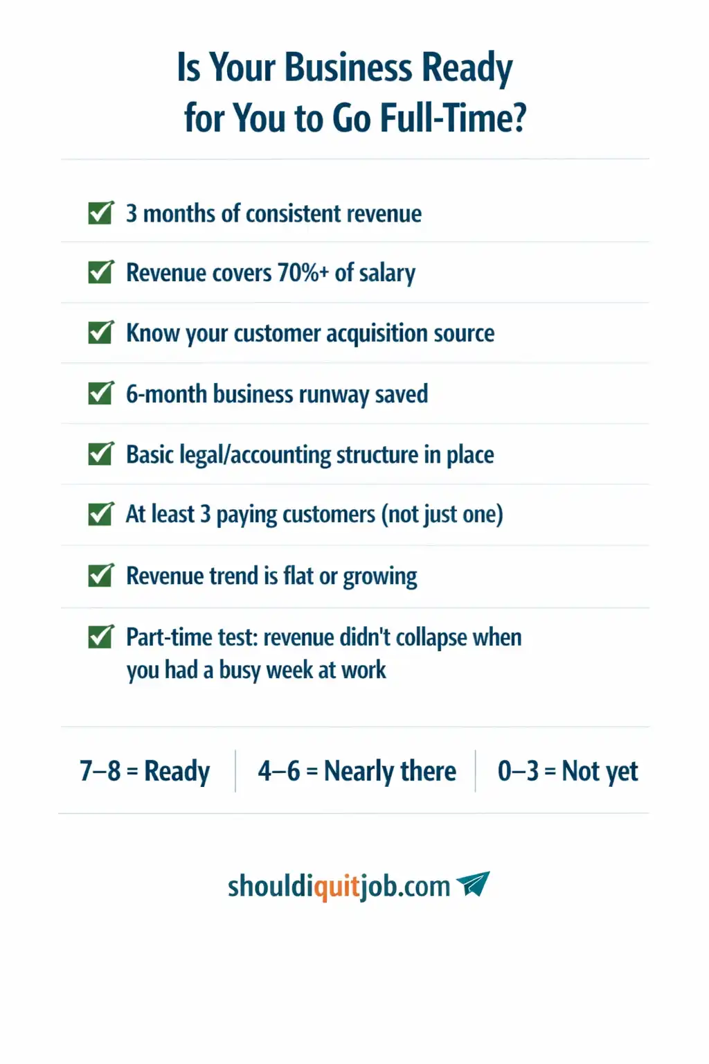 8-item checklist to assess whether your business is ready for you to quit your job and go full-time